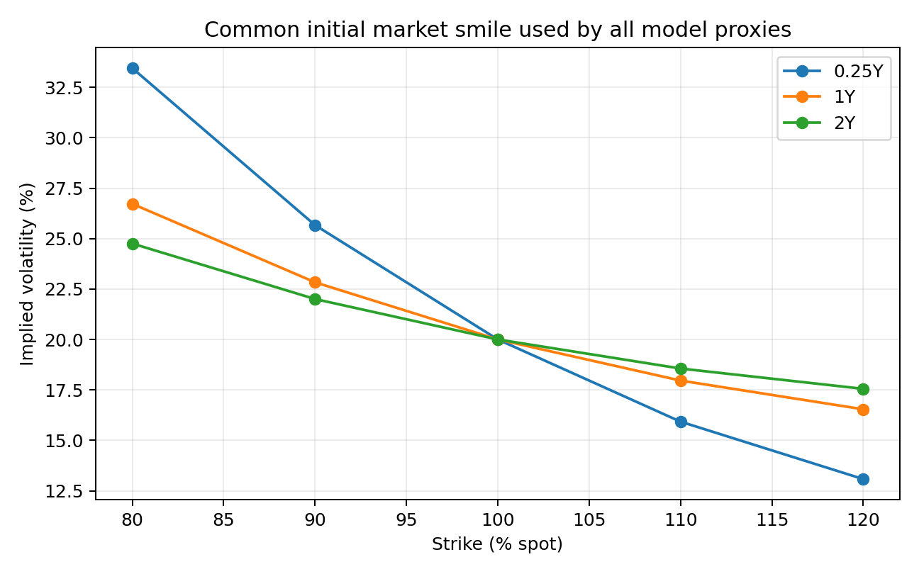 common_initial_market_smile.png