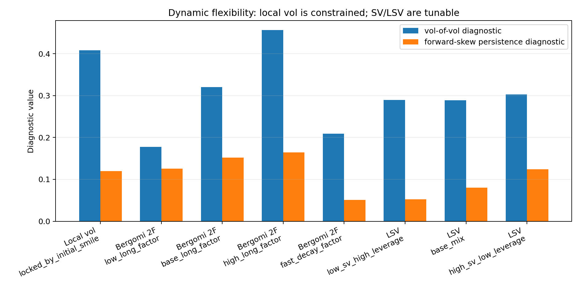 dynamic_flexibility_diagnostic.png