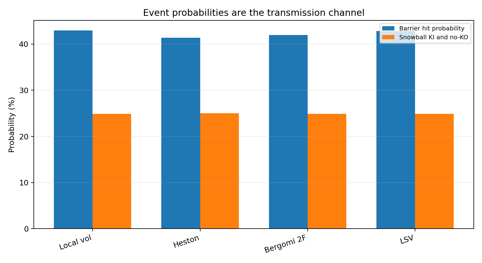 event_probability_comparison.png