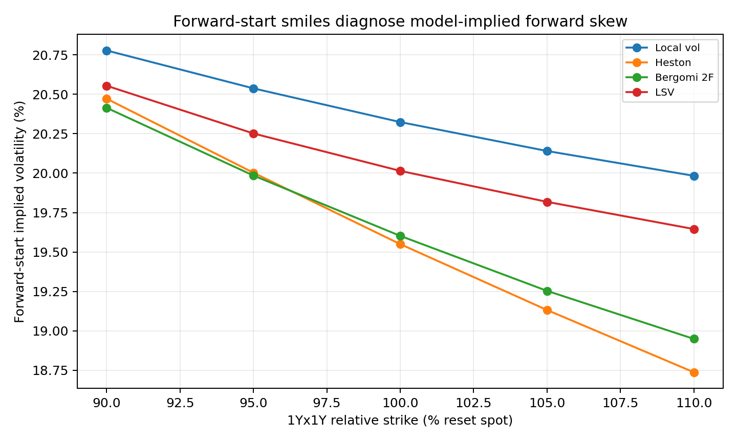 forward_start_smile_by_model.png