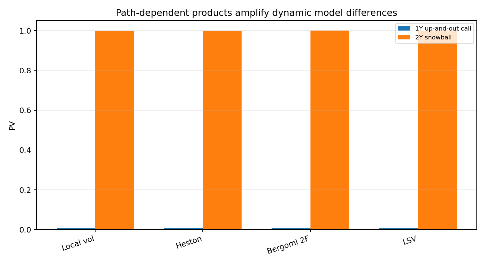 path_dependent_pv_comparison.png