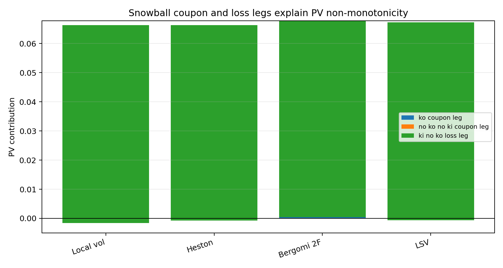 snowball_payoff_leg_decomposition.png