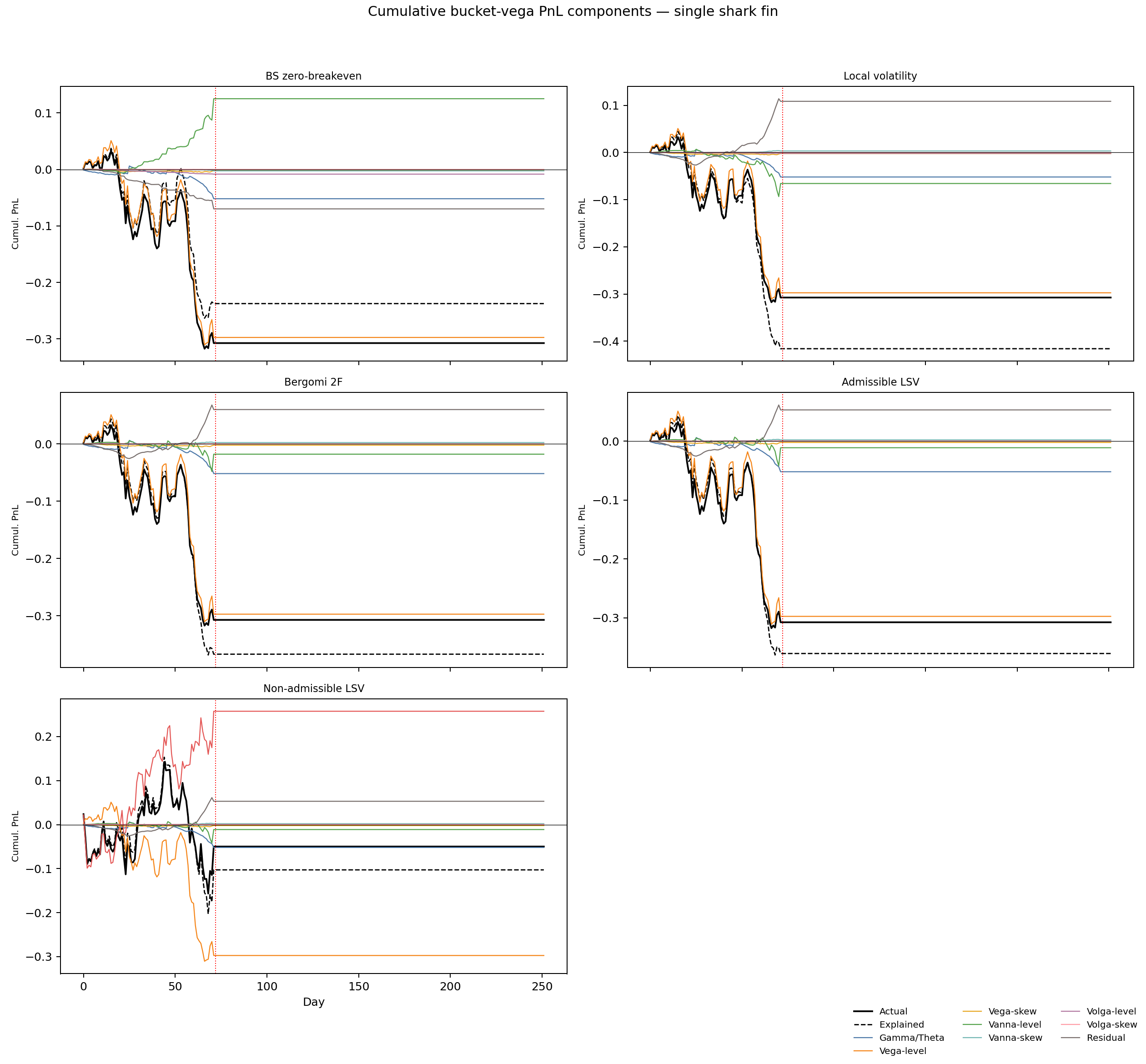 sharkfin_cumulative_components.png