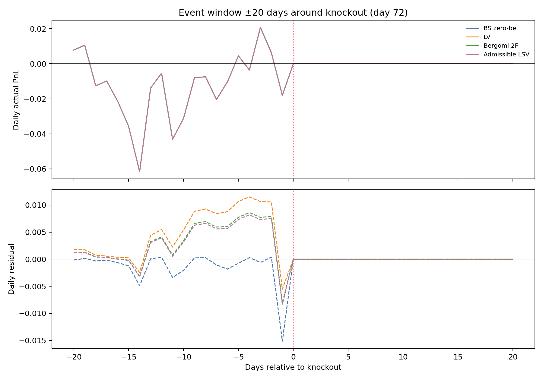sharkfin_event_window.png