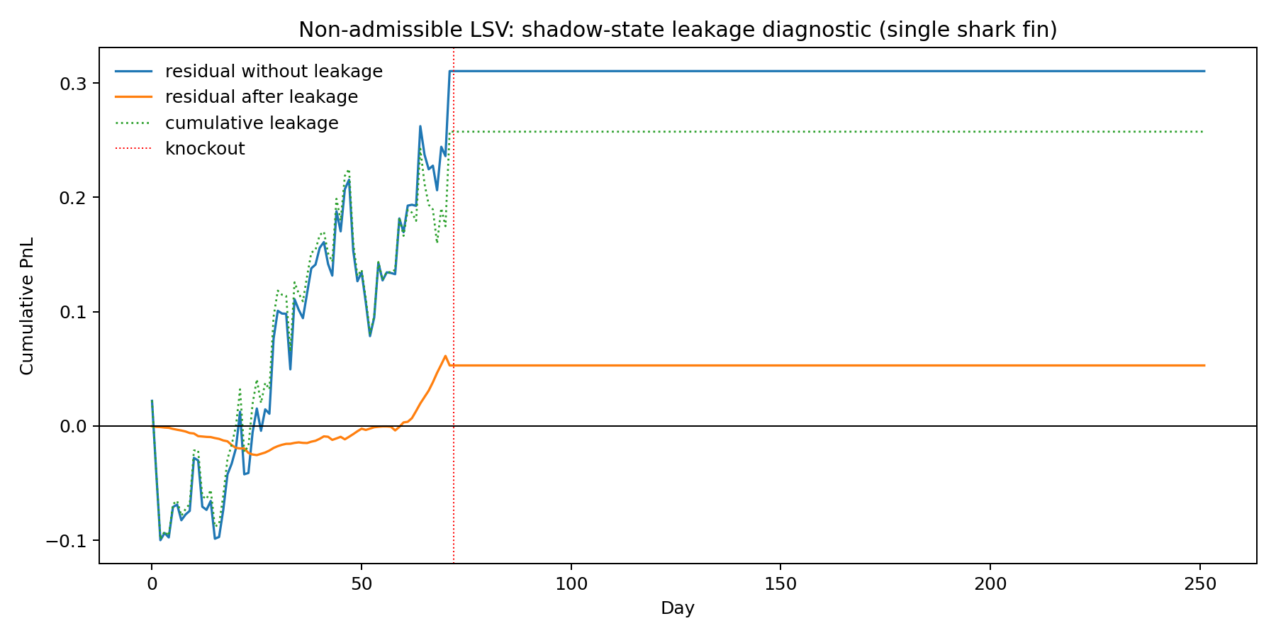 sharkfin_lsv_leakage.png