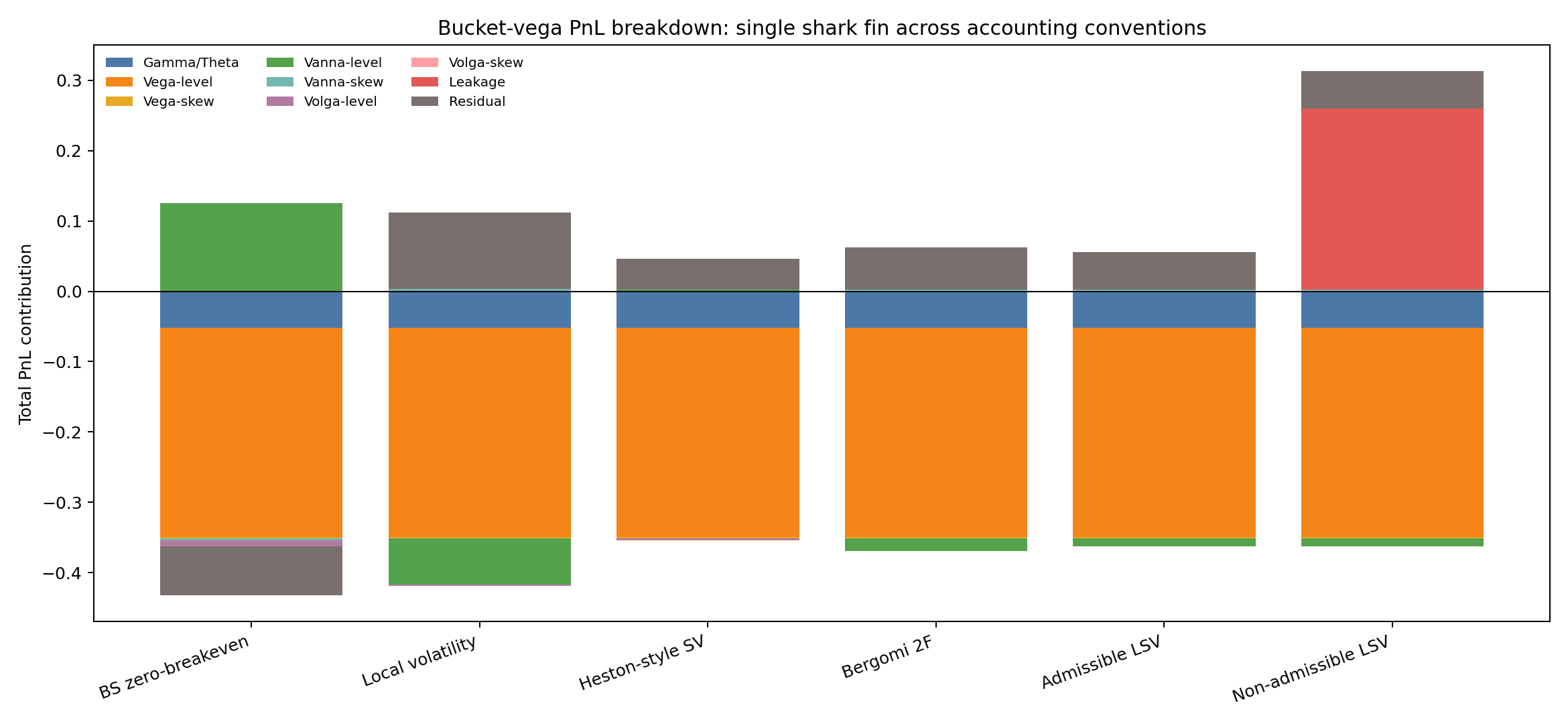 sharkfin_model_waterfall.png