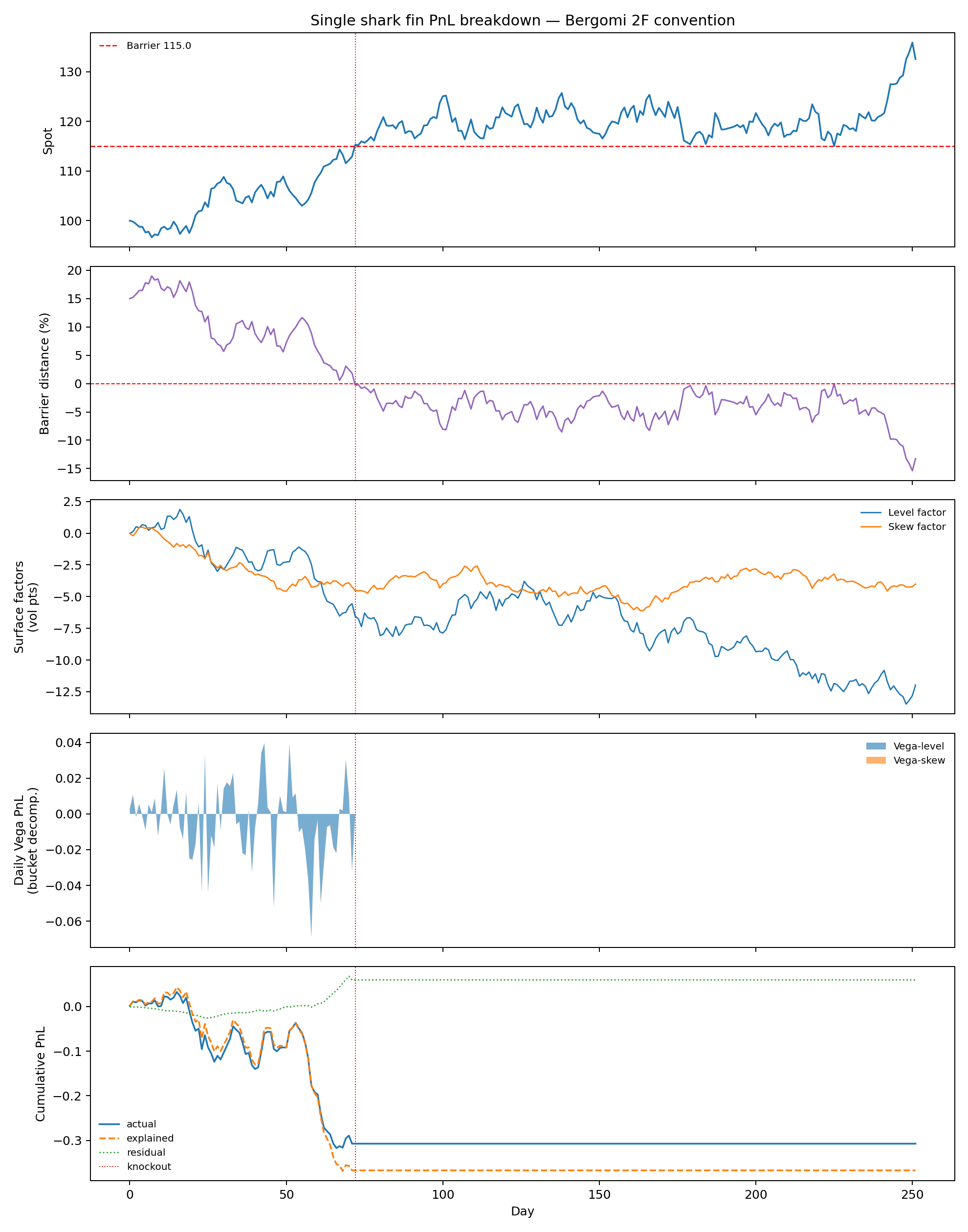 sharkfin_pnl_dashboard_bergomi2f.png