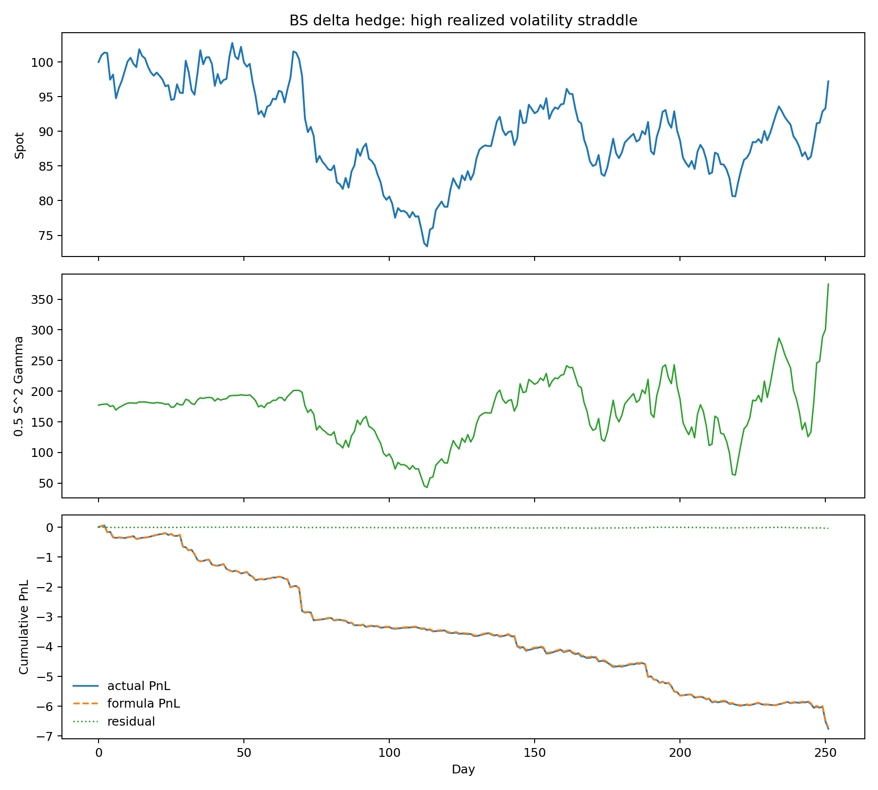 bs_delta_accounting_dashboard.png