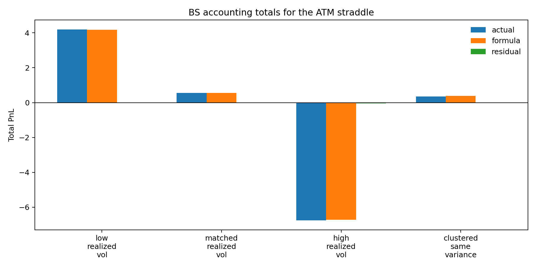 bs_delta_summary_bars.png