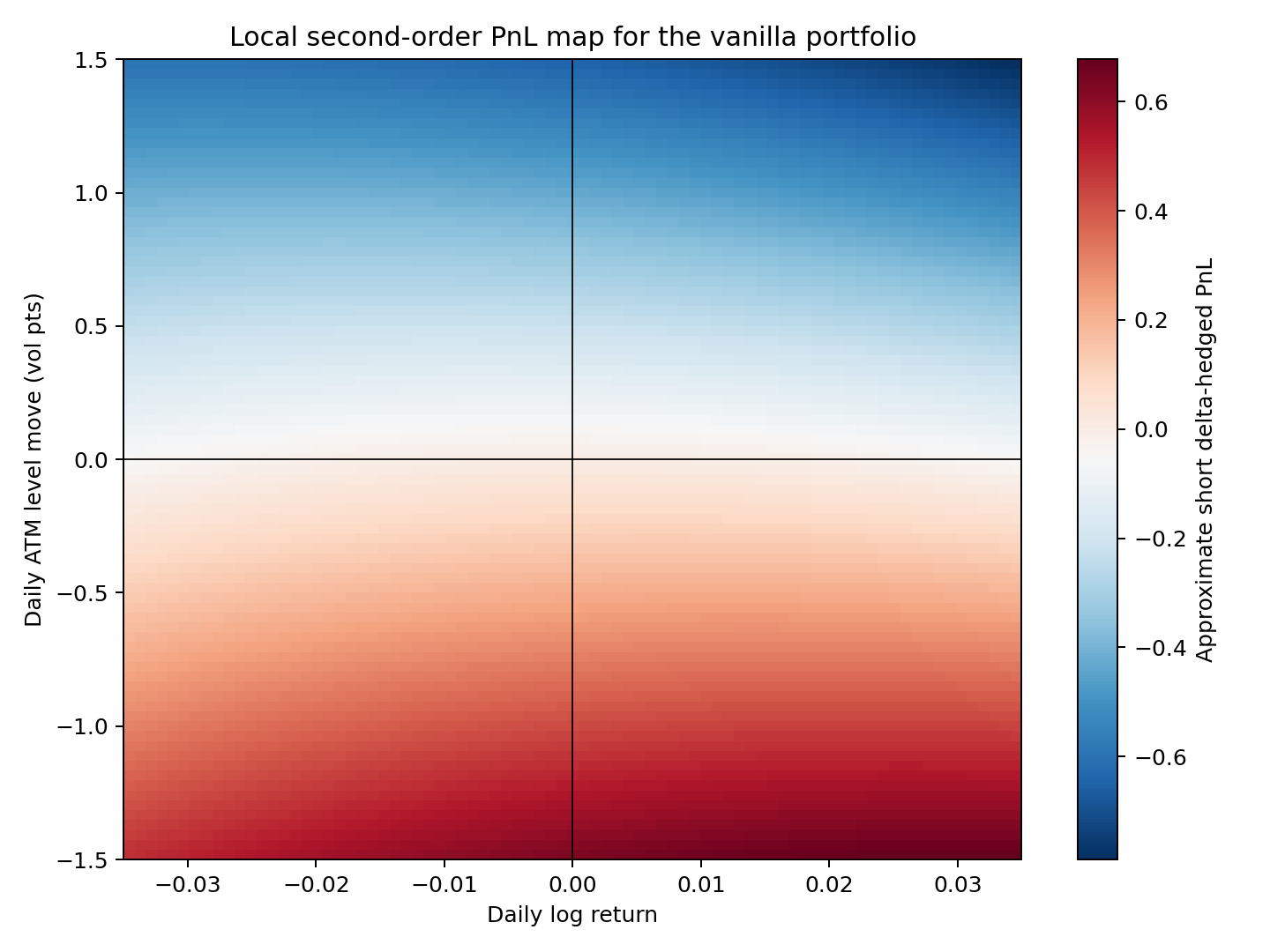daily_pnl_kernel_heatmap.png