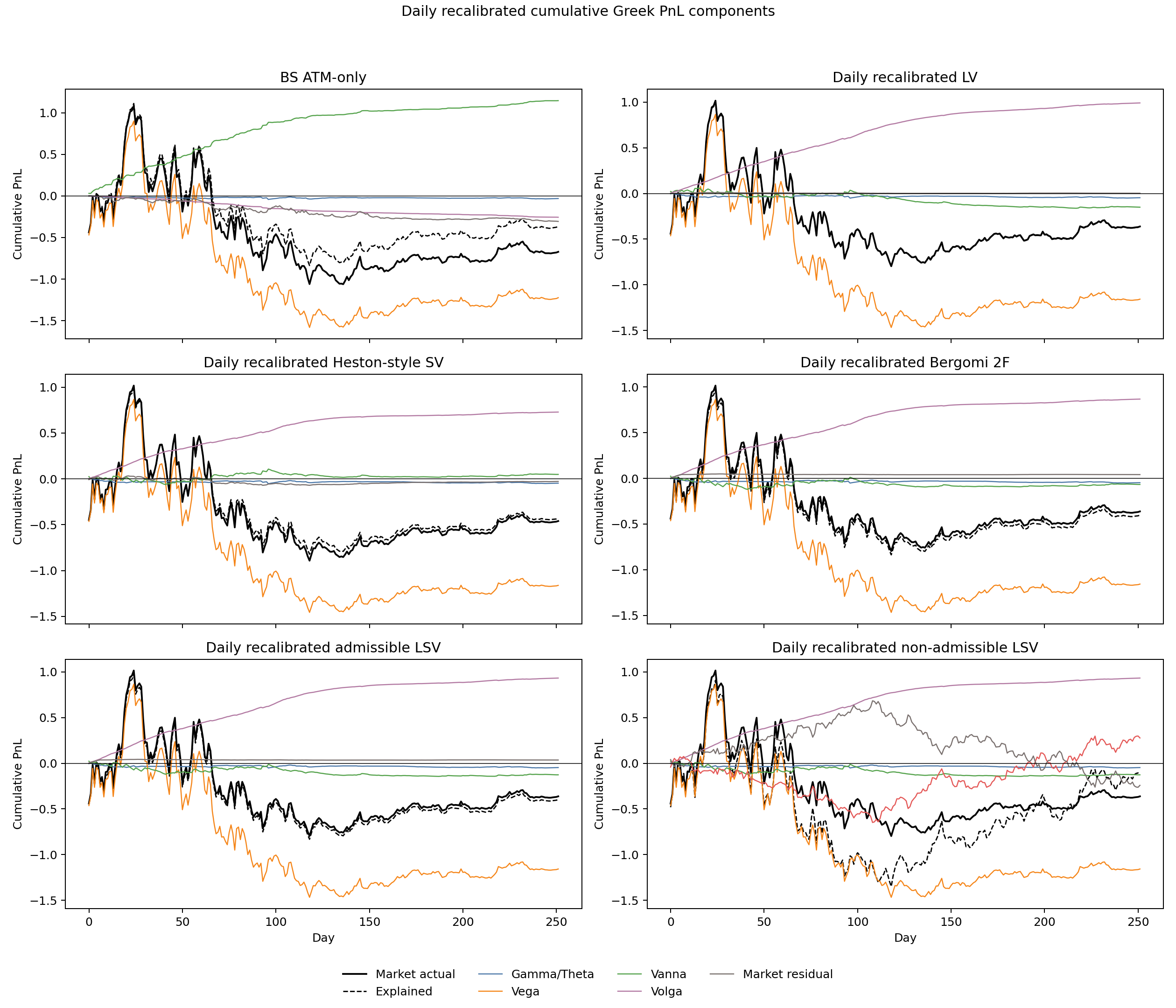 daily_recalibrated_greek_pnl_components.png