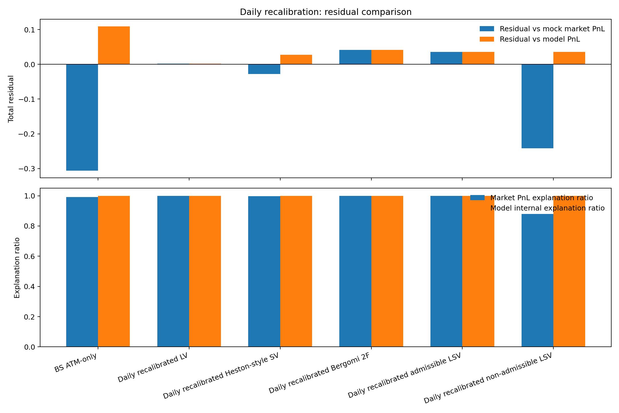 daily_recalibration_residual_comparison.png