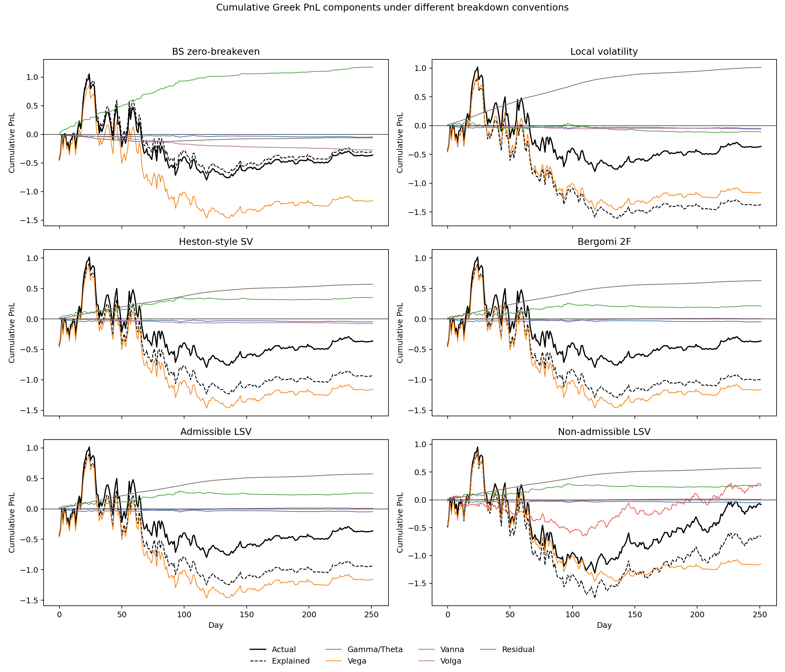 greek_pnl_components_by_model.png
