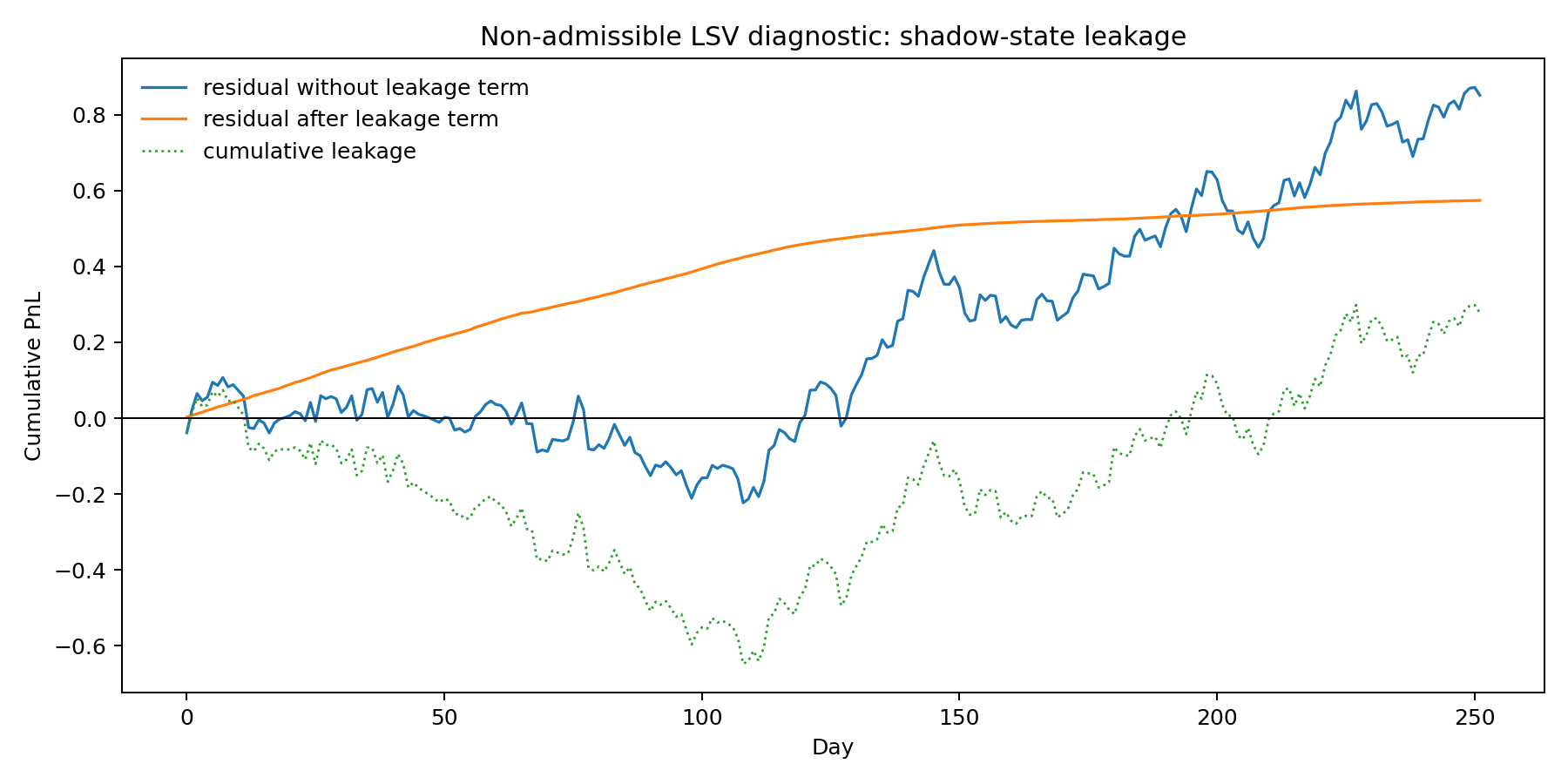 lsv_leakage_diagnostic.png