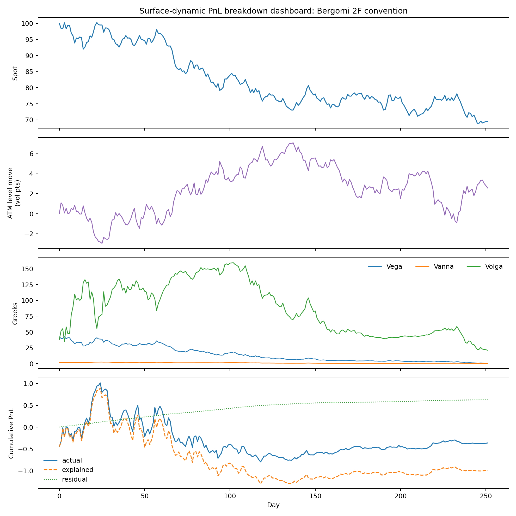 surface_accounting_dashboard_bergomi2f.png