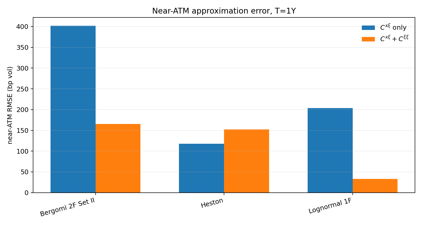 near_atm_rmse_1y.png
