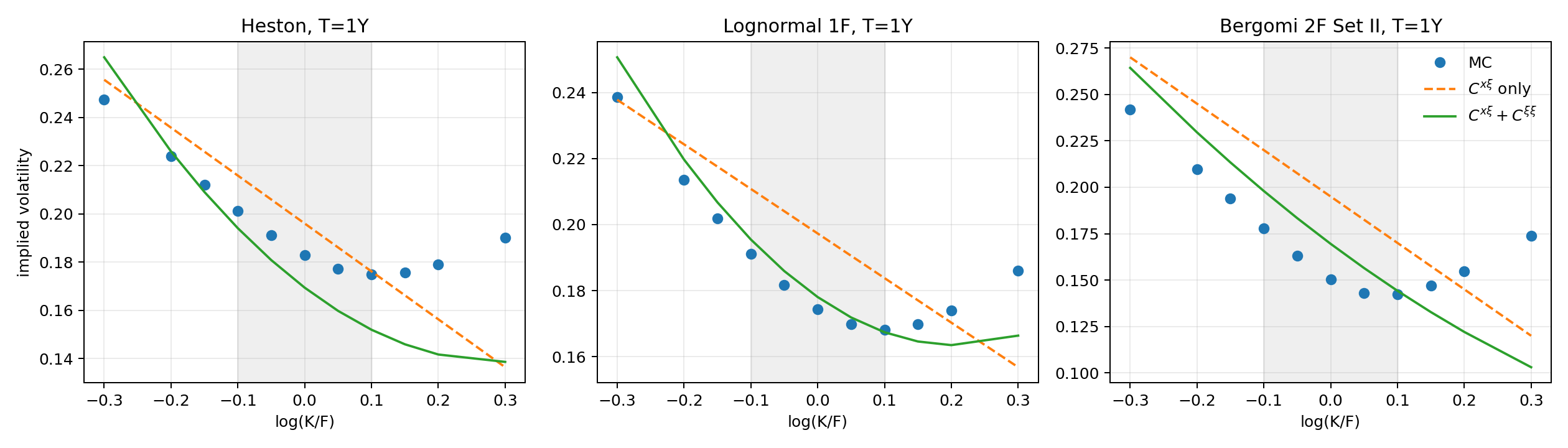 surface_approximation_vs_mc_1y.png