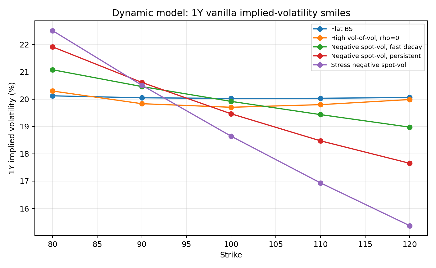 dynamic_vanilla_1y_smiles.png