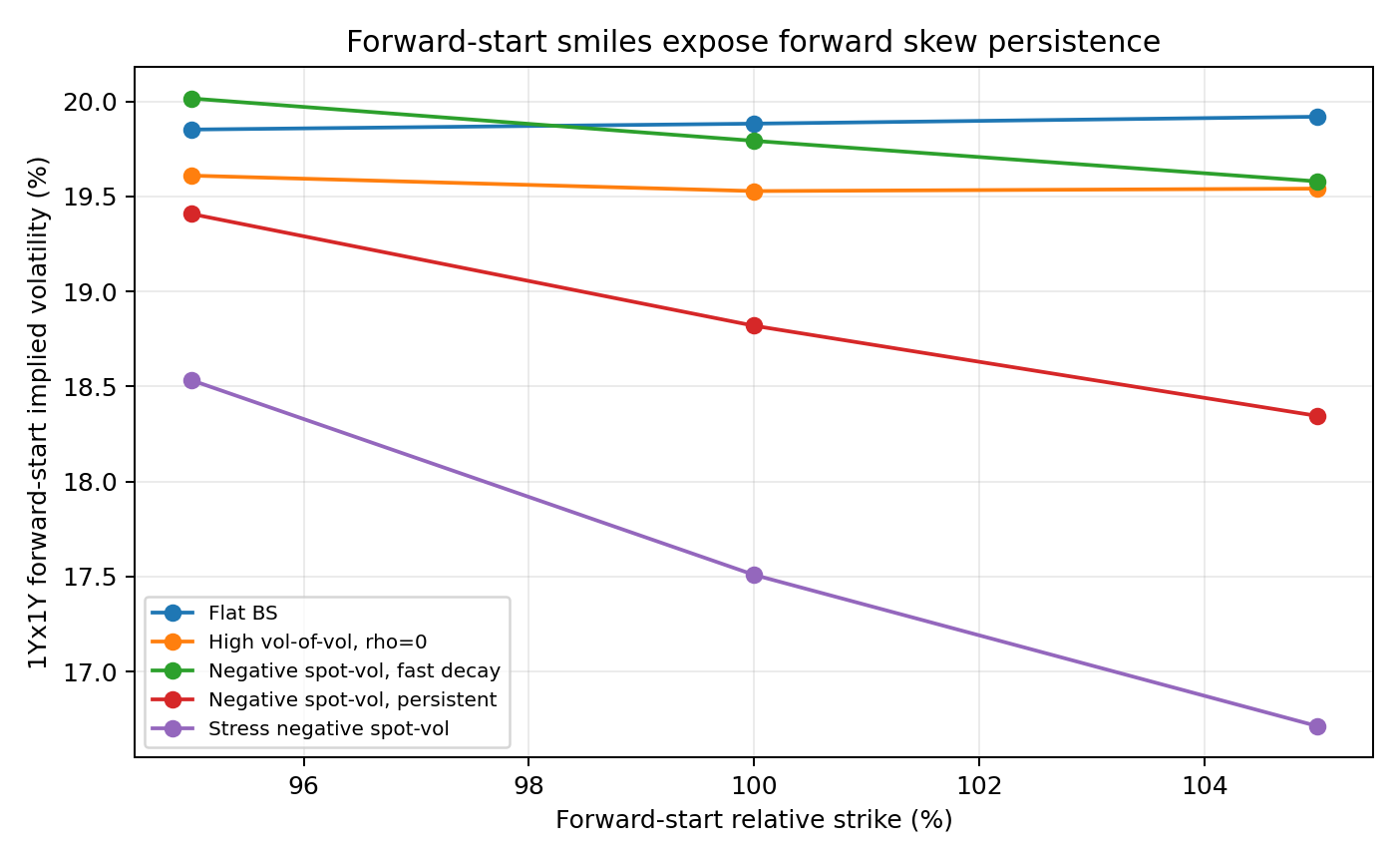 forward_start_smiles.png