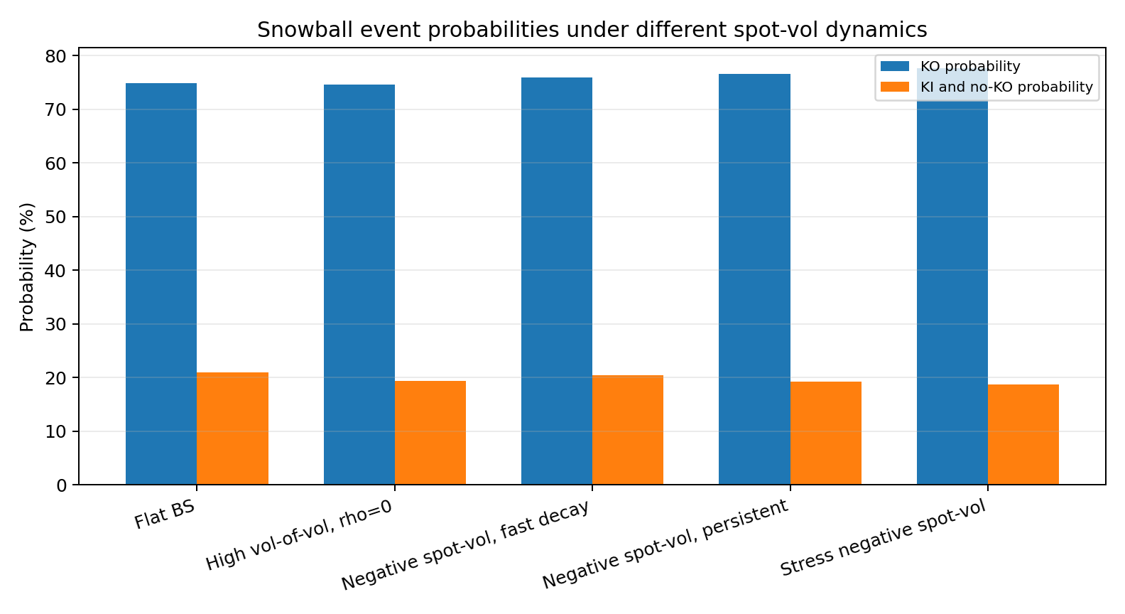 snowball_event_probabilities.png