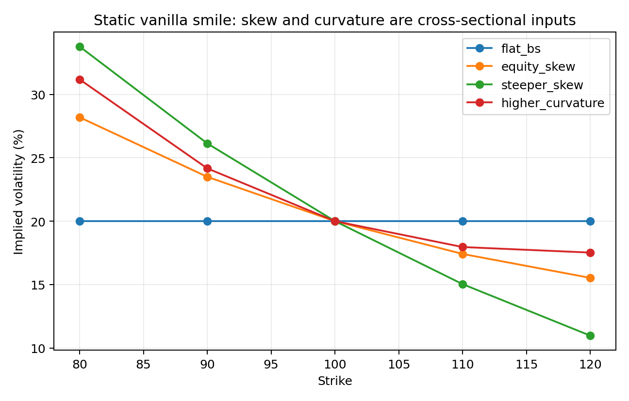 static_vanilla_smile_sensitivity.png